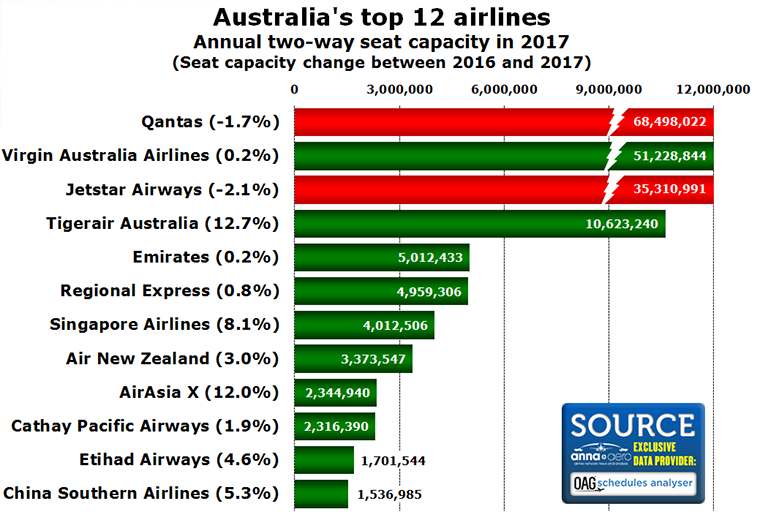 compare flights australia